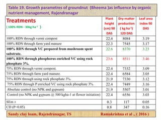 Srn ppt credit seminar final | PPTX