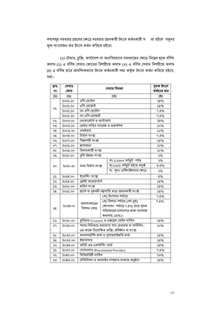 VDS Guidelines 2020 | PDF