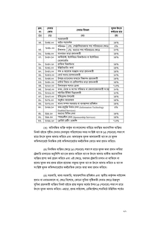VDS Guidelines 2020 | PDF