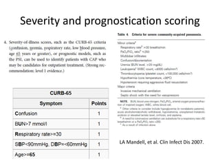 Severity and prognostication scoring
LA Mandell, et al. Clin Infect Dis 2007.
 