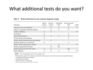 What additional tests do you want?
 