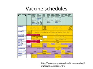 Vaccine schedules
http://www.cdc.gov/vaccines/schedules/hcp/i
mz/adult-conditions.html
 