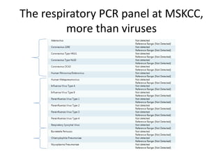 The respiratory PCR panel at MSKCC,
more than viruses
 