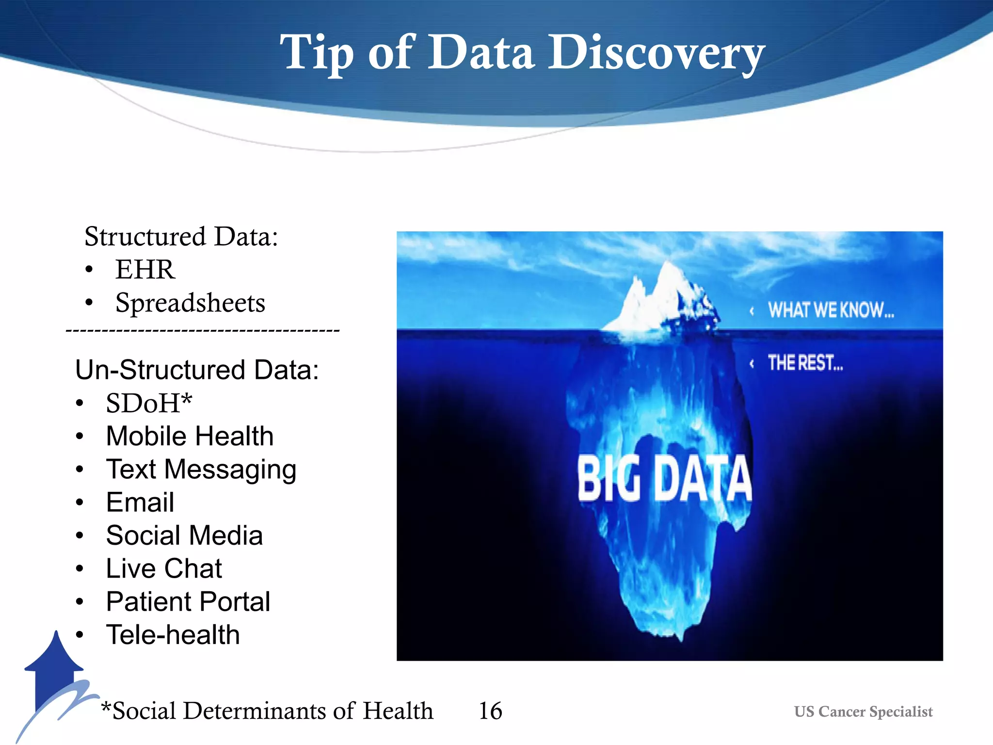 US Cancer Specialist16
Structured Data:
• EHR
• Spreadsheets
Un-Structured Data:
• SDoH*
• Mobile Health
• Text Messaging
• Email
• Social Media
• Live Chat
• Patient Portal
• Tele-health
--------------------------------------
Tip of Data Discovery
*Social Determinants of Health
 