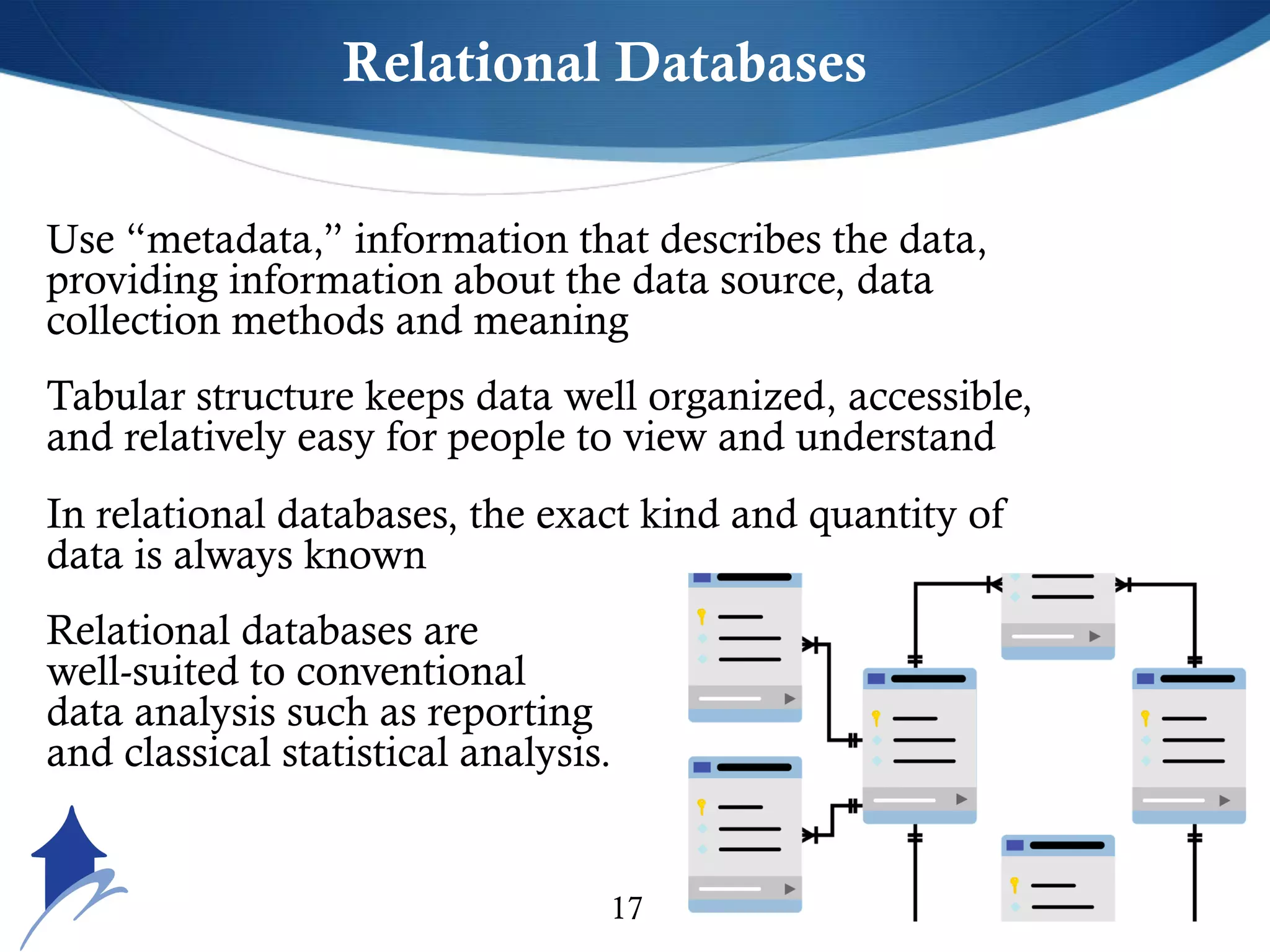 Relational Databases
Use “metadata,” information that describes the data,
providing information about the data source, data
collection methods and meaning
Tabular structure keeps data well organized, accessible,
and relatively easy for people to view and understand
In relational databases, the exact kind and quantity of
data is always known
Relational databases are
well-suited to conventional
data analysis such as reporting
and classical statistical analysis.
17
 