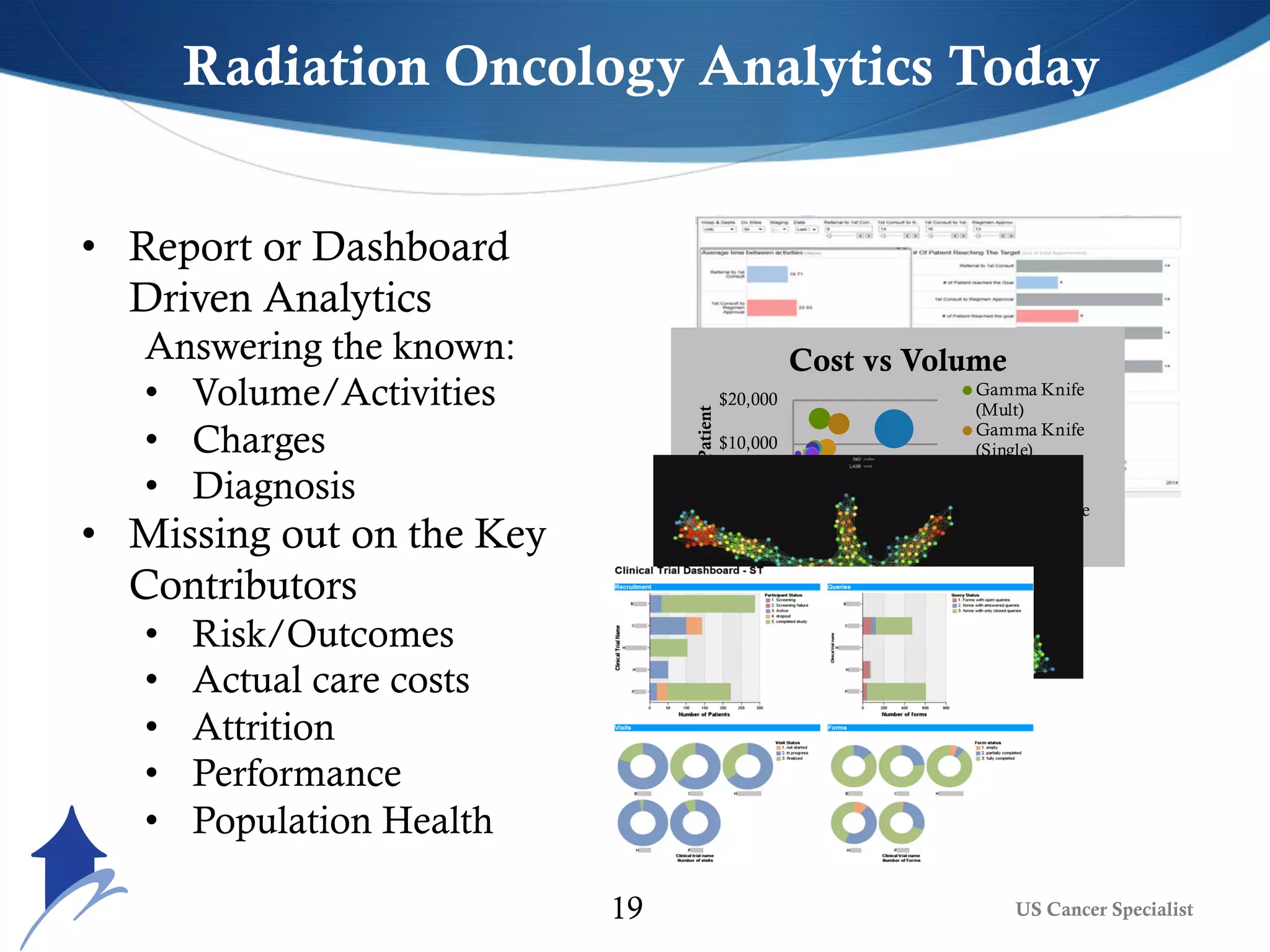• Report or Dashboard
Driven Analytics
Answering the known:
• Volume/Activities
• Charges
• Diagnosis
• Missing out on the Key
Contributors
• Risk/Outcomes
• Actual care costs
• Attrition
• Performance
• Population Health
$0
$10,000
$20,000
0 20 40 60
CostperPatient
Patient Volume
Cost vs Volume
Gamma Knife
(Mult)
Gamma Knife
(Single)
IMRT
Head/Neck
IMRT Prostate
Radiation Oncology Analytics Today
US Cancer Specialist19
 