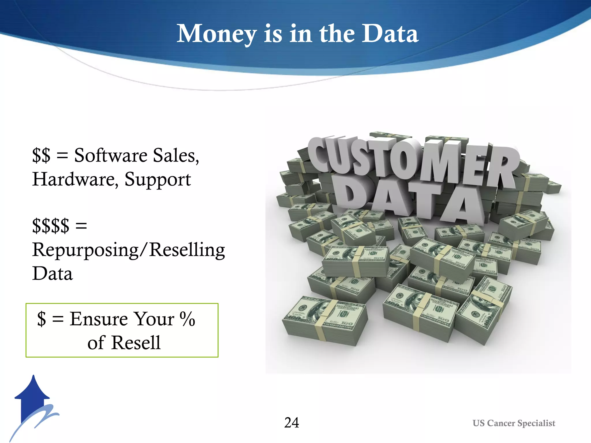 US Cancer Specialist24
Money is in the Data
$$ = Software Sales,
Hardware, Support
$$$$ =
Repurposing/Reselling
Data
$ = Ensure Your %
of Resell
 