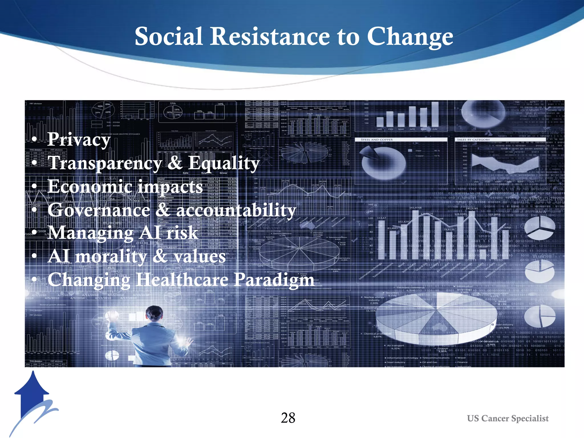 US Cancer Specialist28
• Privacy
• Transparency & Equality
• Economic impacts
• Governance & accountability
• Managing AI risk
• AI morality & values
• Changing Healthcare Paradigm
Social Resistance to Change
 