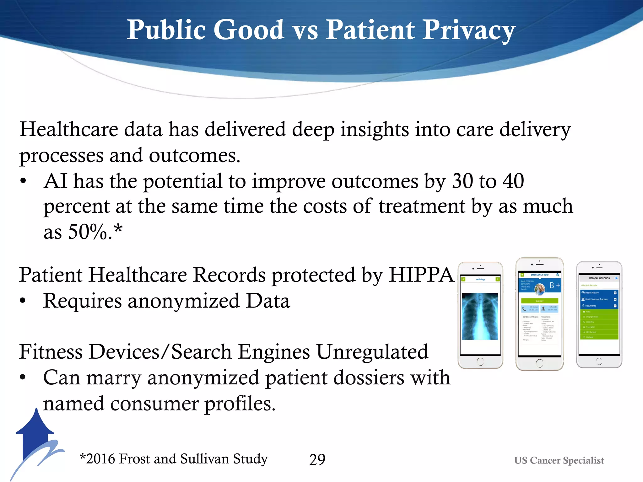 Public Good vs Patient Privacy
US Cancer Specialist29
Patient Healthcare Records protected by HIPPA
• Requires anonymized Data
Fitness Devices/Search Engines Unregulated
• Can marry anonymized patient dossiers with
named consumer profiles.
Healthcare data has delivered deep insights into care delivery
processes and outcomes.
• AI has the potential to improve outcomes by 30 to 40
percent at the same time the costs of treatment by as much
as 50%.*
*2016 Frost and Sullivan Study
 