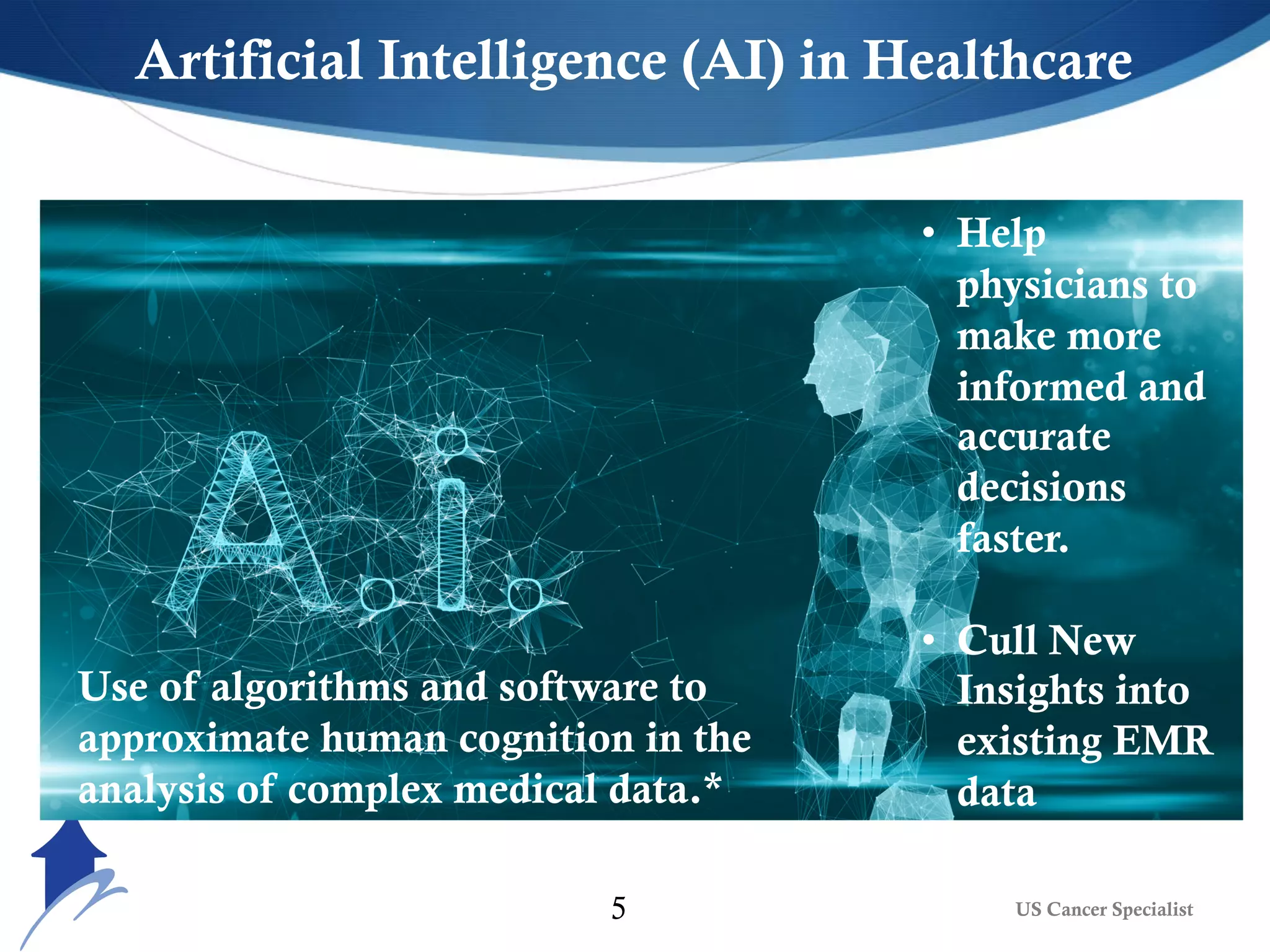US Cancer Specialist5
• Help
physicians to
make more
informed and
accurate
decisions
faster.
• Cull New
Insights into
existing EMR
data
Use of algorithms and software to
approximate human cognition in the
analysis of complex medical data.*
Artificial Intelligence (AI) in Healthcare
 