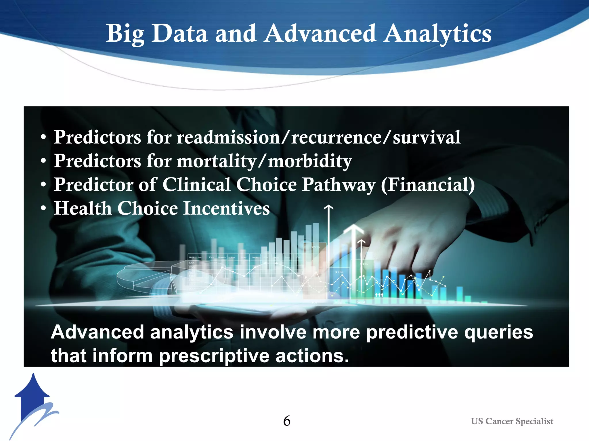 • Predictors for readmission/recurrence/survival
• Predictors for mortality/morbidity
• Predictor of Clinical Choice Pathway (Financial)
• Health Choice Incentives
Advanced analytics involve more predictive queries
that inform prescriptive actions.
Big Data and Advanced Analytics
US Cancer Specialist6
 
