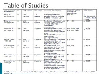 NUTR590: Gastrointestinal
               Nutrition    10
 