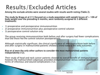 Among the exclude articles were several studies with results worth noting (Table 2).

    The study by Braga et al (11) focused on a study population with weight losses of > 10% of
    body weight over the preceding 6 months, were randomly assigned to 3 different
    treatments:

   1) preoperative and postoperative immunonutrition
   2) preoperative immunonutrition plus postoperative control solution
   3) postoperative control solution only

    The group receiving immunonutrition both before and after surgery had fewer complications
    than did those fed the control solution postoperatively.

    Although statistically significant, the clinical significance of immunonutrition both before
    and after surgery in malnourished patients showed a trend toward the best outcomes.

    Riso et al were the only other authors to consider the most malnourished patients
    independently (12).

    Their study of head and neck cancer patients showed no overall benefit of immunonutrition;
    however the malnourished subgroups provided immunonutrition versus control benefited in
    terms of infectious and wound complications (12).



                                                      NUTR590: Gastrointestinal
                                                                     Nutrition                     11
 