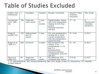 NUTR590: Gastrointestinal
               Nutrition    12
 