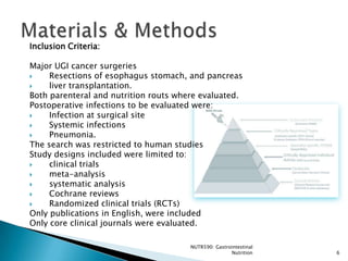 Inclusion Criteria:

Major UGI cancer surgeries
    Resections of esophagus stomach, and pancreas
    liver transplantation.
Both parenteral and nutrition routs where evaluated.
Postoperative infections to be evaluated were:
    Infection at surgical site
    Systemic infections
    Pneumonia.
The search was restricted to human studies
Study designs included were limited to:
    clinical trials
    meta-analysis
    systematic analysis
    Cochrane reviews
    Randomized clinical trials (RCTs)
Only publications in English, were included
Only core clinical journals were evaluated.

                                       NUTR590: Gastrointestinal
                                                      Nutrition    6
 