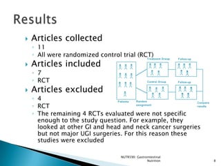    Articles collected
    ◦ 11
    ◦ All were randomized control trial (RCT)
   Articles included
    ◦ 7
    ◦ RCT
   Articles excluded
    ◦ 4
    ◦ RCT
    ◦ The remaining 4 RCTs evaluated were not specific
      enough to the study question. For example, they
      looked at other GI and head and neck cancer surgeries
      but not major UGI surgeries. For this reason these
      studies were excluded

                                  NUTR590: Gastrointestinal
                                                 Nutrition    8
 