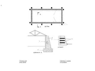 1 3
(c) Detail B
2
1
B
4
2
(a)Section A - A
1 Existing wall 2 Buttress or pilaster
3 Key stones 4 Foundation
 
