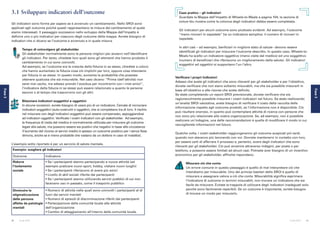 40 41Guida SROI Guida SROI
Fase3
Fase3
Caao pratico – gli indicatori
Guardate la Mappa dell’Impatto di Wheels-to-Meals a pagina 104, la sezione di
colore blu mostra come la colonna degli indicatori debba essere completata.
Gli indicatori per alcuni outcome sono piuttosto evidenti. Ad esempio, l’outcome
“meno ricoveri in ospedale” ha un indicatore semplice: il numero di ricoveri in
ospedale.
In altri casi – ad esempio, benficiari in migliore stato di salute– devono essere
identificati gli indicatori per misurare l’outcome descritto. In questo caso, Wheels-to-
Meals ha scelto un indicatore oggettivo (meno visite dal medico) ed uno soggettivo
(numero di beneficiari che riferiscono un miglioramento della salute). Gli indicatori
soggettivi ed oggettivi si supportano l’un l’altro.
Verificare i propri indicatori
Adesso che avete gli indicatori che sono rilevanti per gli stakeholder e per l’obiettivo,
dovete verificare che non siano soltanto misurabili, ma che sia possibile misurarli in
base all’obiettivo e alle risorse che avete definito.
Se state completando un report SROI previsionale, dovete verificare che sia
ragionevolmente possibile misurare i vostri indicatori nel futuro. Se state realizzando
un’analisi SROI valutativa, avete bisogno di verificare il costo della raccolta delle
informazione rispetto agli outcome prodotti, se l’informazione non è disponibile. Ciò
può risultare oneroso, in quanto può contemplare attività di ricerca con persone che
non sono più relazionate alla vostra organizzazione. Se, ad esempio, non è possibile
realizzare un’indagine, una delle raccomandazioni è quella di modificare il modo in cui
raccoglierete informazioni nel futuro.
Qualche volta, i vostri stakeholder raggiungeranno gli outcome auspicati più tardi,
quando non staranno più lavorando con voi. Dovrete mantenervi in contatto con loro,
per essere certi di afferrare il processo e, pertanto, avere degli indicatori che sono
rilevanti per gli stakeholder. Ciò può avvenire attraverso indagini, per posta o per
telefono, e possono essere limitati ad alcuni casi. Potreste aver bisogno di un incentivo
economico per gli stakeholder, affinché rispondano.
Misurare ciò che conta
Un errore comune in questo passaggio è quello di mal interpretare ciò che
intendiamo per misurabile. Uno dei principi basilari dello SROI è quello di
misurare e assegnare valore a ciò che conta. Misurabilità significa esprimere
l’indicatore di outcome in termini misurabili, non trovare un indicatore che sia
facile da misurare. Evitate la trappola di utilizzare degli indicatori inadeguati solo
perché sono facilmente reperibili. Se un outcome è importante, avrete bisogno
di trovare un modo per misurarlo.
3.1	Sviluppare indicatori dell’outcome
Gli indicatori sono forme per sapere se è avvenuto un cambiamento. Nello SROI sono
applicati agli outcome poiché questi rappresentano la misura del cambiamento al quale
siamo interessati. Il passaggio successivo nello sviluppo della Mappa dell’Impatto è
definire uno o più indicatori per ciascuno degli outcome della mappa. Avrete bisogno di
indicatori che ci dicano se l’outcome è avvenuto e in quale misura.
Tempo di coinvolgere gli stakeholder
Gli stakeholder normalmente sono le persone migliori per aiutarvi nell’identificare
gli indicatori. Per tanto, chiedete loro quali sono gli elementi che hanno prodotto il
cambiamento in cui sono coinvolti.
Ad esempio, se l’outcome era la crescita della fiducia in se stessi, chiedete a coloro
che hanno aumentato la fiducia cosa ciò implichi per loro, oppure cosa intendano
per fiducia in se stessi. In questo modo, aumenta la probabilità che possiate
ottenere qualcosa che sia misurabile. Nel caso dicano: “Prima (dell’attività) non
sarei mai uscito, ma adesso prendo l’autobus per incontrarmi con i miei amici”,
l’indicatore della fiducia in se stessi può essere relazionato a quanto le persone
escono o al tempo che trascorrono con gli altri.
Bilanciare indicatori soggettivi e oggettivi
In alcune occasioni, avrete bisogno di usare più di un indicatore. Cercate di incrociare
indicatori soggettivi (auto-costruiti) e oggettivi, che si completano tra di loro. Il rischio
nel misurare con degli indicatori soggettivi può essere compensato, appoggiandosi
ad indicatori oggettivi. Verificate i vostri indicatori con gli stakeholder. Ad esempio,
la frequenza di visita dal medico è normalmente utilizzata per misurare gli outcome
legati alla salute, ma possono essere sia positivi che negativi in base alle circostanze
(l’aumento del ricorso ai servizi medici è spesso un outcome positivo per i senza fissa
dimora, anche se è meno probabile che vadano da un dottore in caso di malattia).
L’esempio sotto riportato è per un servizio di salute mentale.
Esempio: scegliere gli indicatori
Outcome Indicatore
Ridurre
l’isolamento
sociale
•• Se i partecipanti stanno partecipando a nuove attività (ad
esempio praticare nuovi sport, hobby, visitare nuovi luoghi)
•• Se i partecipanti riferiscono di avere più amici
•• Livello di skill sociali riferite dai partecipanti
•• Se i partecipanti stanno utilizzando servizi pubblici di cui non
facevano uso in passato, come il trasporto pubblico
Diminuire la
stigmatizzazione
delle persone
affette da patologie
mentali
•• Numero di attività nelle quali sono coinvolti i partecipanti al di
fuori dei servizi mentali
•• Numero di episodi di discriminazione riferiti dai partecipanti
•• Partecipazione della comunità locale alle attività
dell’organizzazione
•• Cambio di atteggiamento all’interno della comunità locale.
 