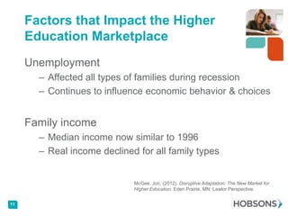 Factors that Impact the Higher
     Education Marketplace
     Unemployment
       – Affected all types of families during recession
       – Continues to influence economic behavior & choices


     Family income
       – Median income now similar to 1996
       – Real income declined for all family types


                             McGee, Jon, (2012). Disruptive Adaptation: The New Market for
                             Higher Education. Eden Prairie, MN: Lawlor Perspective.


11
 