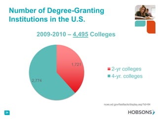 Number of Degree-Granting
     Institutions in the U.S.

             2009-2010 – 4,495 Colleges



                        1,721
                                         2-yr colleges
                                         4-yr. colleges
           2,774




                                   nces.ed.gov/fastfacts/display.asp?id=84


24
 