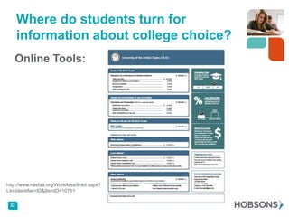 Where do students turn for
      information about college choice?
   Online Tools:




http://www.nasfaa.org/WorkArea/linkit.aspx?
LinkIdentifier=ID&ItemID=10761

 32
 
