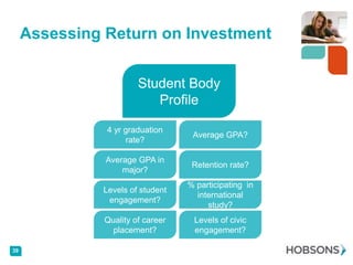 Assessing Return on Investment


                        Student Body
                           Profile

               4 yr graduation
                                    Average GPA?
                    rate?

               Average GPA in
                                    Retention rate?
                   major?
                                   % participating in
              Levels of student
                                     international
               engagement?
                                        study?
               Quality of career    Levels of civic
                 placement?         engagement?

39
 