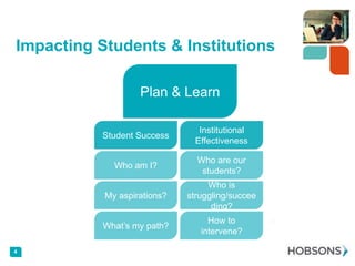 Impacting Students & Institutions

                   Plan & Learn

                                Institutional
           Student Success
                               Effectiveness

                               Who are our
             Who am I?
                                students?
                                  Who is
           My aspirations?   struggling/succee
                                   ding?
             VIRTUAL              How to
           What’s my path?
          STUDENT FAIRS         intervene?

4
 