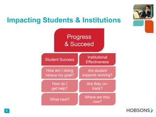 Impacting Students & Institutions

                      Progress
                     & Succeed

                               Institutional
           Student Success
                              Effectiveness

           How am I doing       Are student
           versus my goal?   supports working?

              How do I         Are they on-
              get help?           track?

                              Where are they
             What next?
                                 now?

6
 
