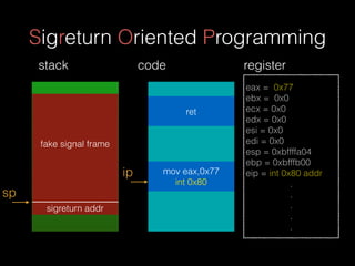 Sigreturn Oriented Programming
fake signal frame
sigreturn addr
sp
stack
eax = 0x77
ebx = 0x0
ecx = 0x0
edx = 0x0
esi = 0x...