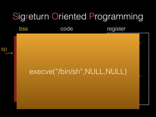 Sigreturn Oriented Programming
sp
bss
eax = 0xb
ebx = /bin/sh addr
ecx = 0x0
edx = 0x0
esi = 0x0
edi = 0x0
esp = bss addr
...