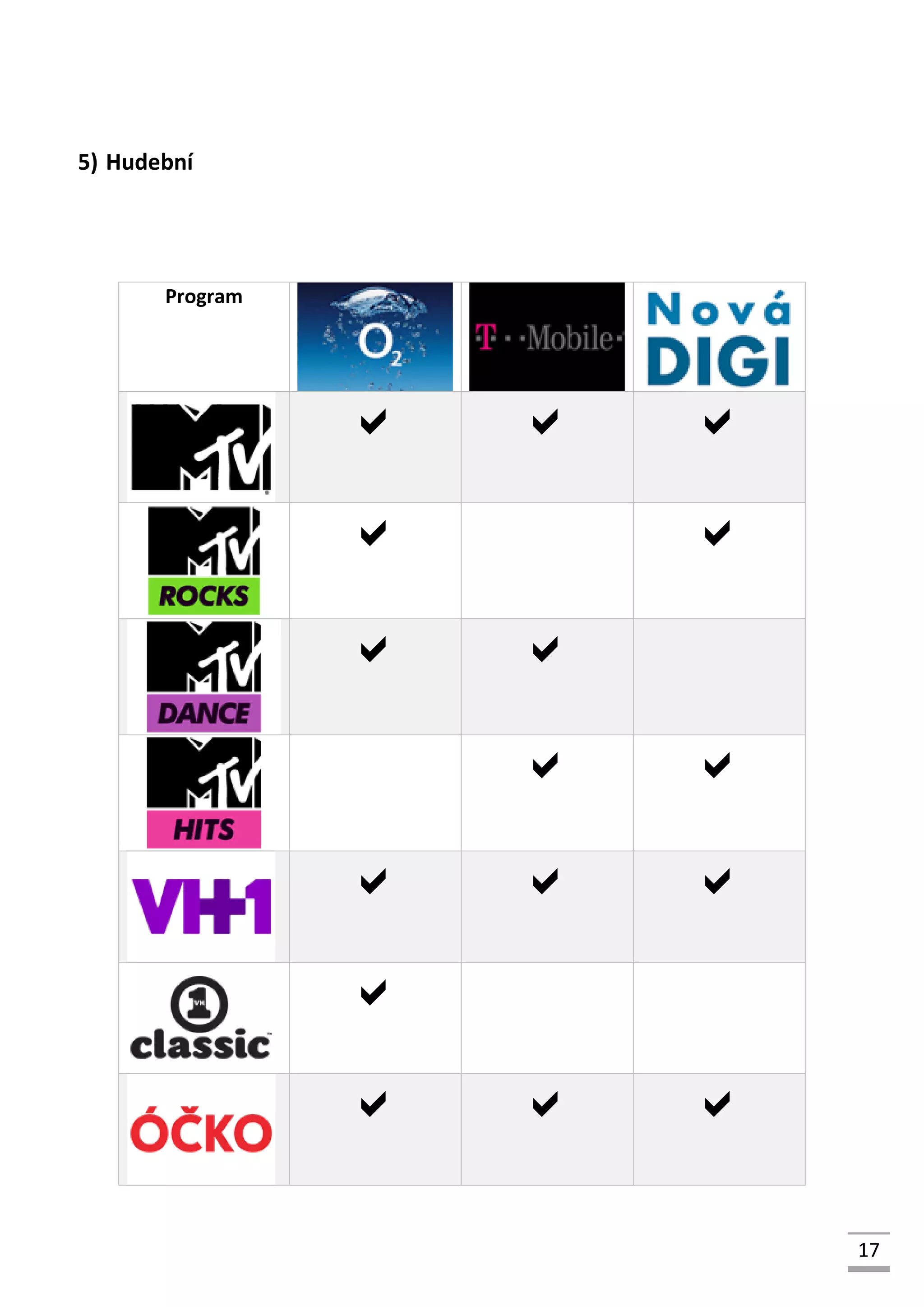 17
5) Hudební
Program
  
 
 
 
  

  
 