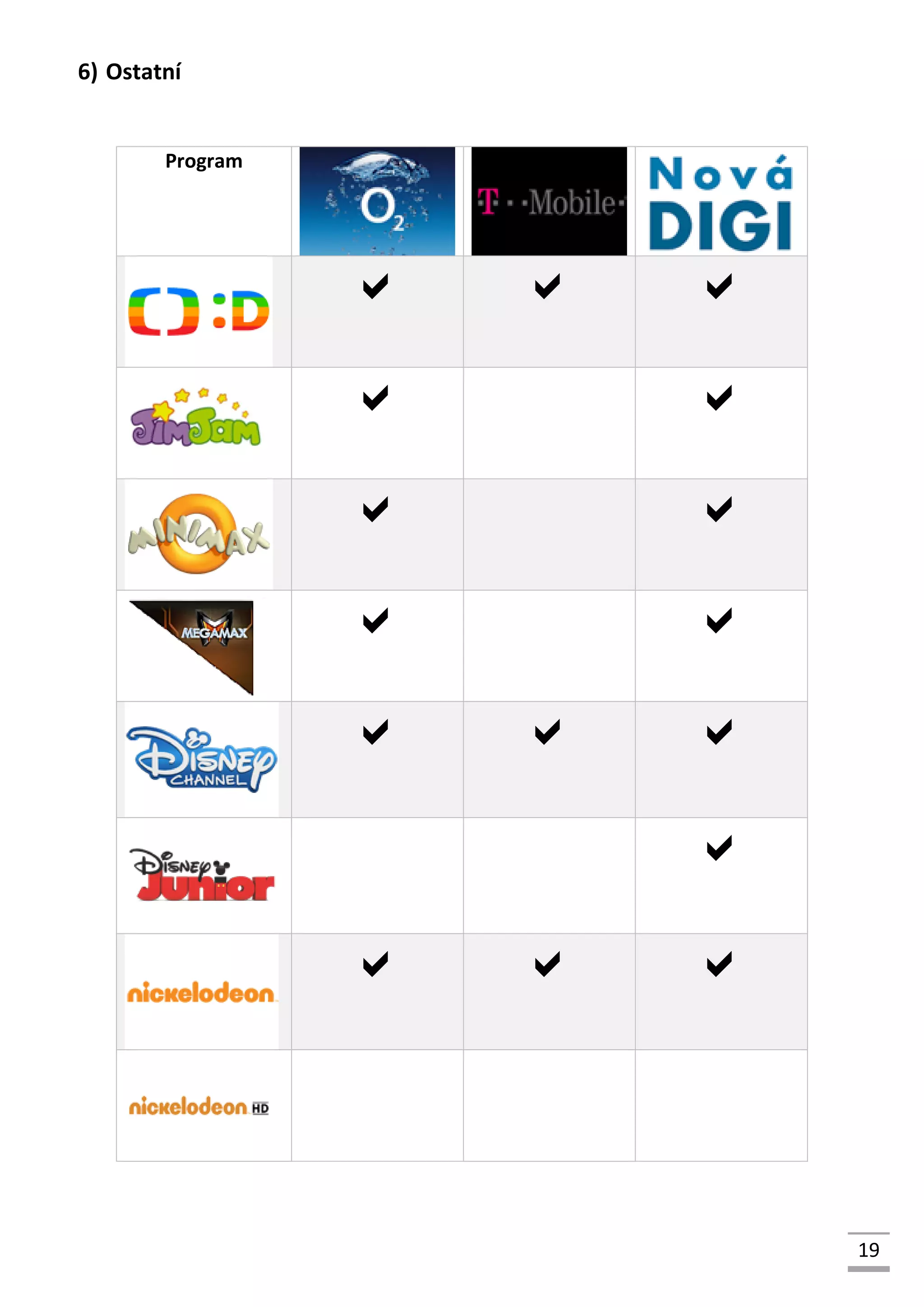 19
6) Ostatní
Program
  
 
 
 
  

  
 