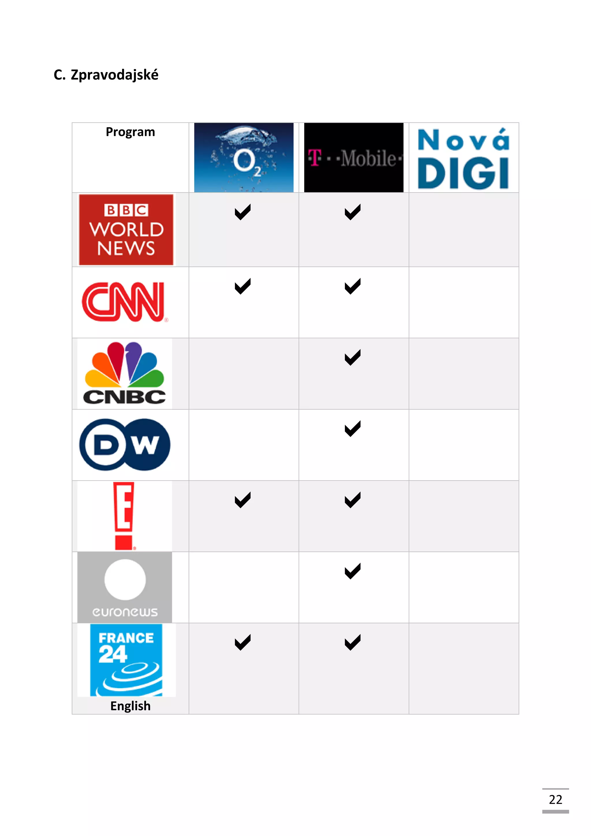 22
C. Zpravodajské
Program
 
 


 

English
 
 