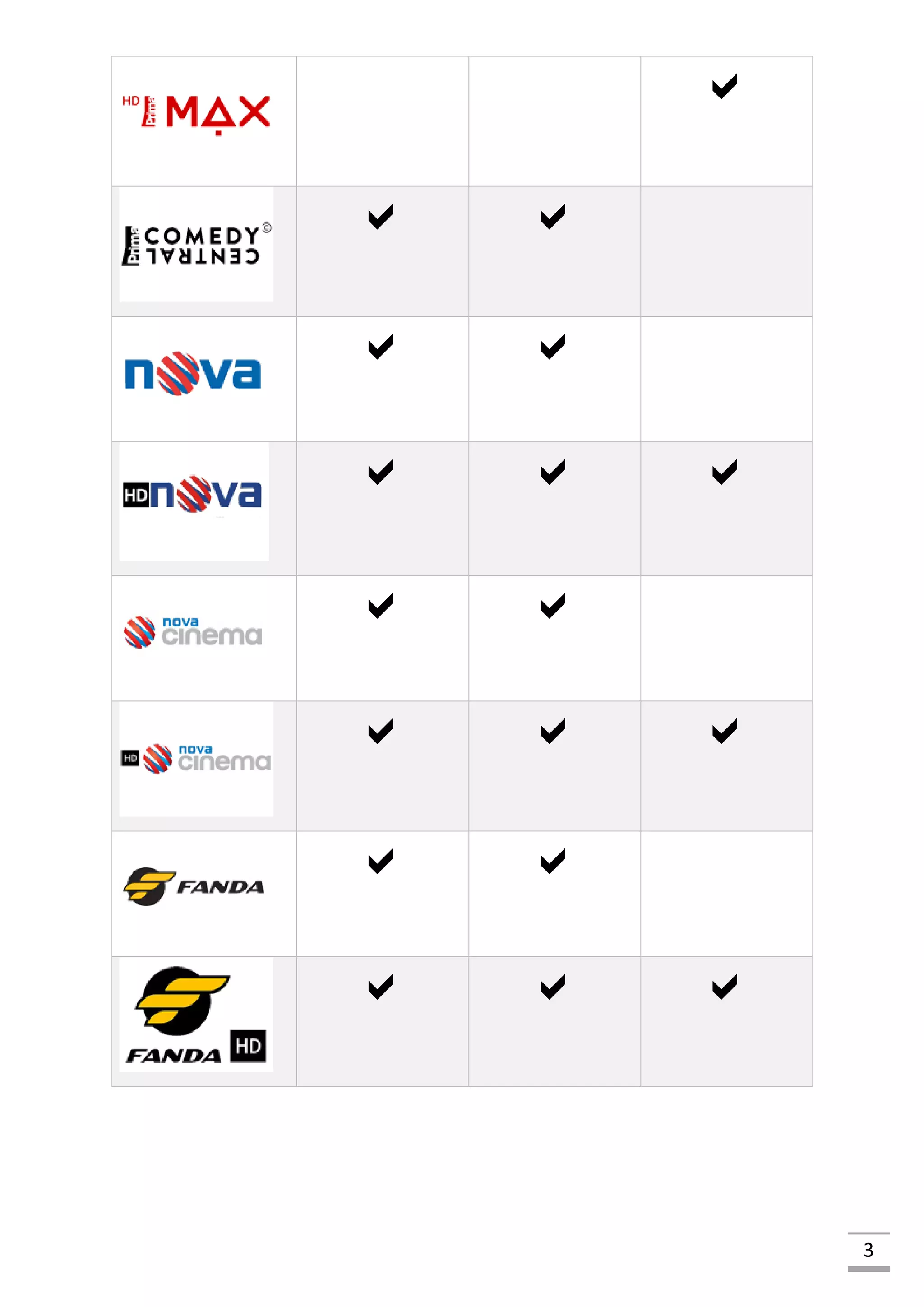 3

 
 
  
 
  
 
  
 