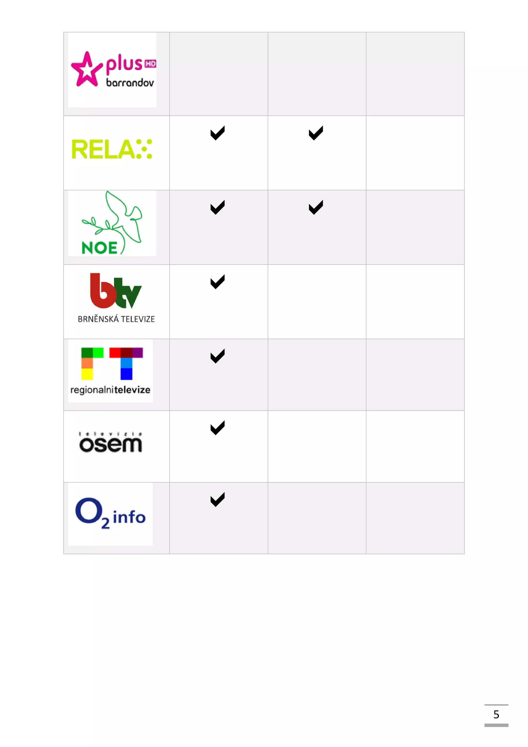 5
 
 




 