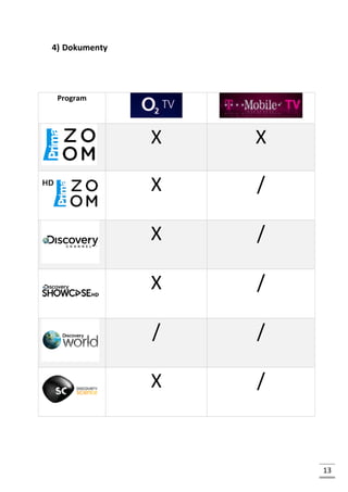 4) Dokumenty
Program
X X
X /
X /
X /
/ /
X /
13
 