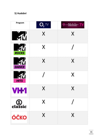 5) Hudební
Program
X X
X /
X X
/ X
X X
X /
X X
16
 