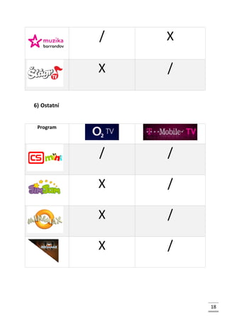 / X
X /
6) Ostatní
Program
/ /
X /
X /
X /
18
 