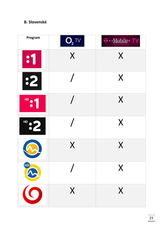 B. Slovenské
Program
X X
/ X
/ X
/ X
X X
/ X
X X
21
 