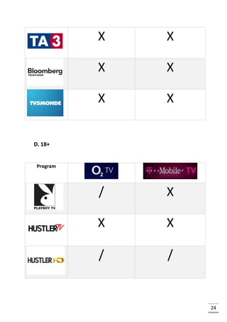 X X
X X
X X
D. 18+
Program
/ X
X X
/ /
24
 