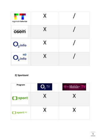 X /
X /
X /
X /
2) Sportovní
Program
X X
X X
5
 