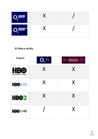 X /
X /
3) Filmy a seriály
Program
X X
X X
X X
/ X
9
 