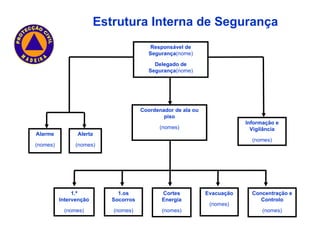 Estrutura Interna de Segurança Responsável de Segurança (nome) Delegado de Segurança (nome) Coordenador de ala ou piso (nomes) Alarme (nomes) Alerta (nomes) Informação e Vigilância (nomes) 1.ª Intervenção (nomes) 1.os Socorros (nomes) Cortes Energia (nomes) Evacuação (nomes) Concentração e Controlo (nomes) 