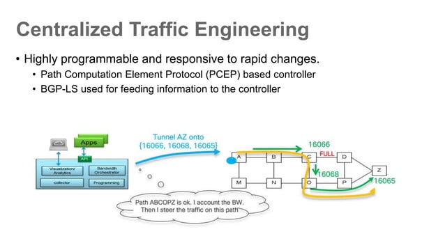 PLNOG 17 - Leonir Hoxha - Next Generation Network Architecture ...