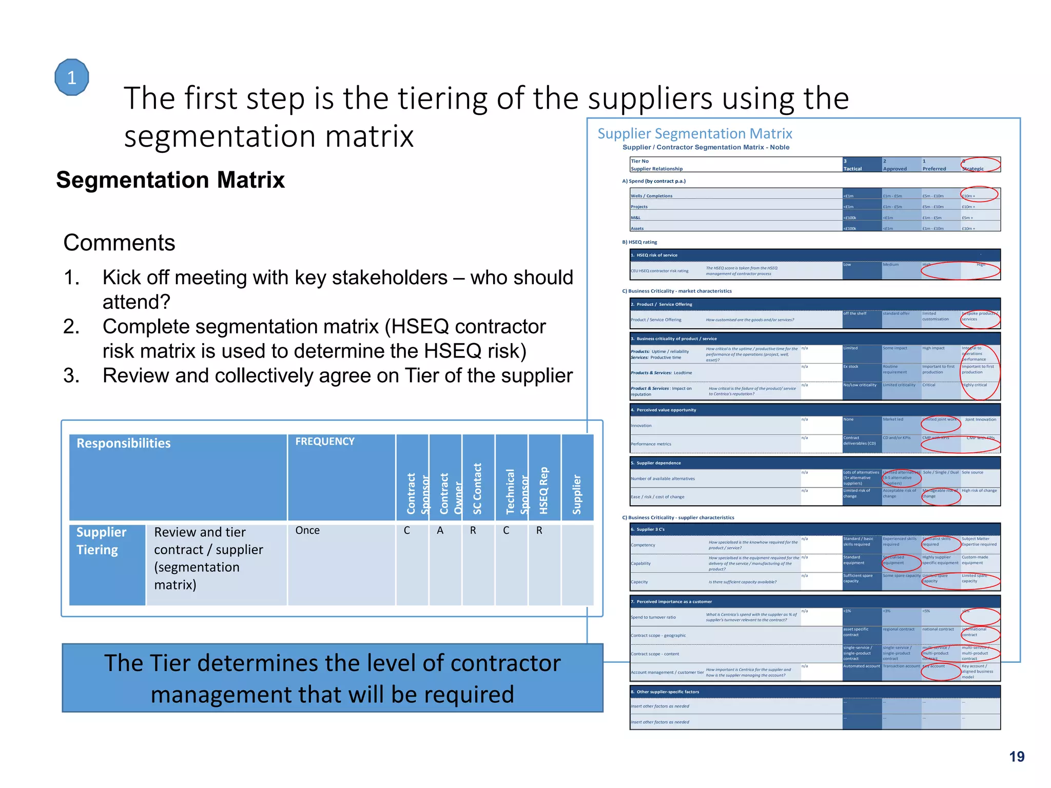 Supplier Relationship & Performance Management | PDF
