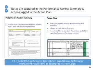 Action Plan
• File to log agreed actions, responsibilities and
timelines
• Allows to track status of actions
• A review of the action plan should form part of the
agenda of every performance meeting
Notes are captured in the Performance Review Summary &
actions logged in the Action Plan
Performance Review Summary
• Standardised format to capture notes and key
topics from the Performance Review
24
6
7
Performance Review Summary
Contractor: Noble
Contract: CEN0000544
Date: 23
rd
April 2013 - Q1 2013
Location: Netherlands
Description: Provision of Mobile Offshore Drilling Unit Noble Julie
Robertson
Tier 0 HSEQ Risk High
Attendees:
Centrica Noble
Ray Morrison Jonathan Lilley Eelke Strikwerda Lee Reborse
Steven Petrie Mal Evans Peter De Bruijne Simon Johnston
Colin Esslemont Sebastian Van Diemen Sandy Fraser
Bruce Caldwell
Performance Summary:
Highlights
NBW:
- Overall a good campaign completed in the EIS;
- Good progress being made on yard work;
NJR:
- Successfully drilled deepest well in the rigs history
18,696’ (extended reach well TD’, elevated 350’ on legs
(6 feet to spare);
- Achieved 12 years LTI;
- Executed new 3 year firm contract (lifts morale
offshore);
- First gas & production on York platform
- Implementation of DROPS campaign
Lowlights
NBW:
- HiPO – Dropped clamp
- NCR – Side entry sub replaced but not drifted
NJR:
- HiPO – Back loading, lump hammer on cuttings skip
- Unidentified casing protector found on 2
nd
PSV
- York platform gas release on export line ESV during
start-up
Other:
Personnel
- ARM (nights), 2 x roughnecks & roustabouts will go from NBW to the Regina Allen;
- NJR had 5 people who left in Q1, 2 were dismissed (no senior positions);
Operations
- The NBW is currently planned to leave the shipyard c.15
th
June 2013, unlikely this would come forward but could potentially be
delayed due to issues or weather;
- Stena Spey yard work is a risk to NBW as the rig cannot leave dry dock until the Stena Spey has completed its work;
- The importance of a comprehensive search for dropped objects prior to leaving the yard was emphasised by CEU;
- Shipyard visit planned for the NJR in 2014, earliest would be the first well completed after April. Work planned to take 6 weeks
in either a UK or NL shipyard (tbc), the work will include steel replacements, accommodation refurb and possible crane
reconfiguration and upgrades(tbc);
- Back loading tagging system to be piloted on NJR, discussions also in progress with Asco for out bound cargo;
- There has in Q1 been a high level of inspection undertaken by HSE on the NJR, as a result of jacking system on Regina Allen
failure, feedback has been both positive and beneficial;
- Regina Allen findings to be issued Q2 2013
Misc.
- Improvement on invoice payments with no major concerns (one overdue for NBW)
If it is evident that performance does not meet expectations a Performance
Improvement Plan needs to be developed (-> see next page)
 