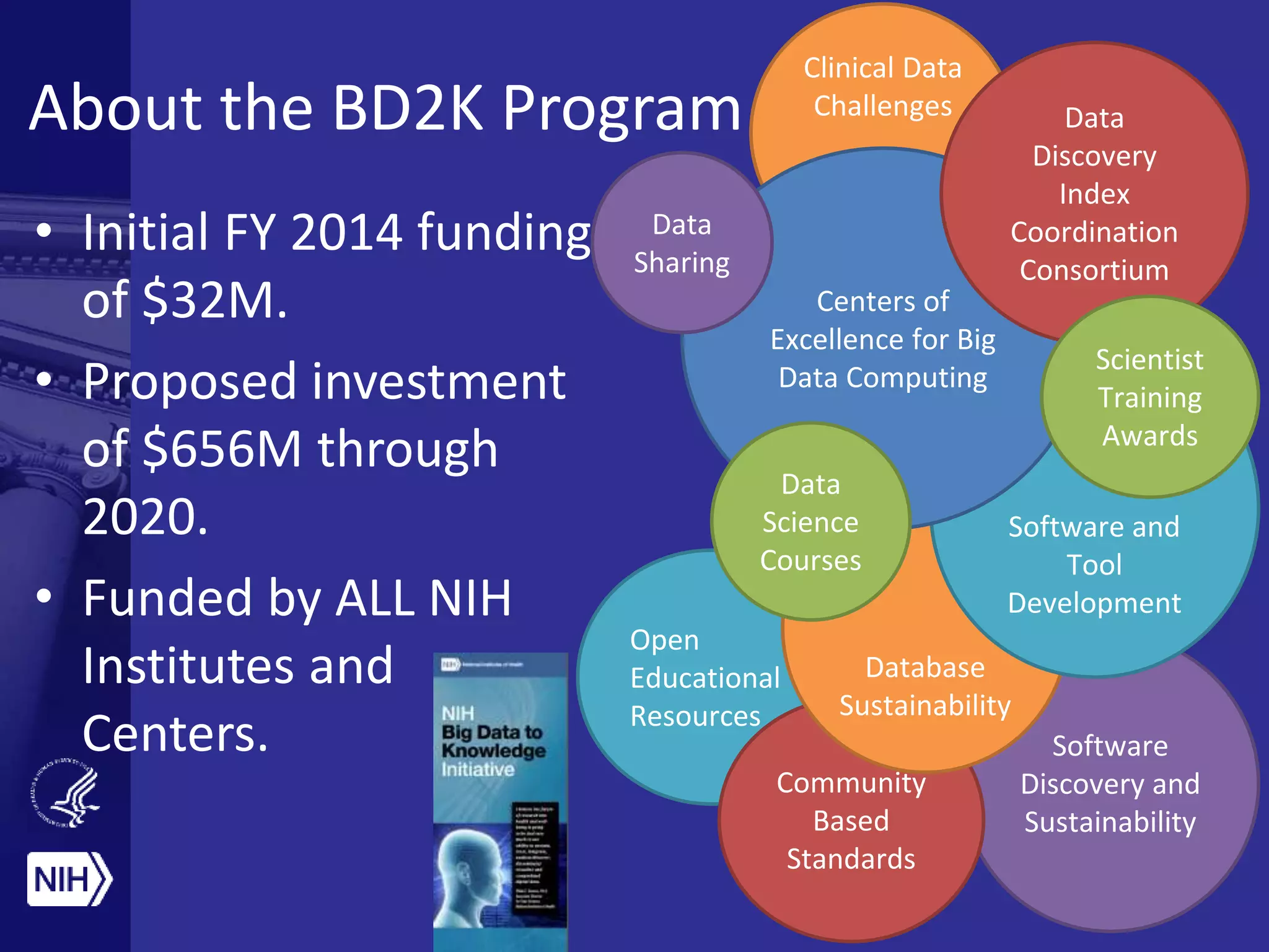 Open
Educational
Resources
Software
Discovery and
Sustainability
Community
Based
Standards
Clinical Data
Challenges
Database
Sustainability
About the BD2K Program
• Initial FY 2014 funding
of $32M.
• Proposed investment
of $656M through
2020.
• Funded by ALL NIH
Institutes and
Centers.
Software and
Tool
Development
Centers of
Excellence for Big
Data Computing
Data
Discovery
Index
Coordination
Consortium
Scientist
Training
Awards
Data
Science
Courses
Data
Sharing
 
