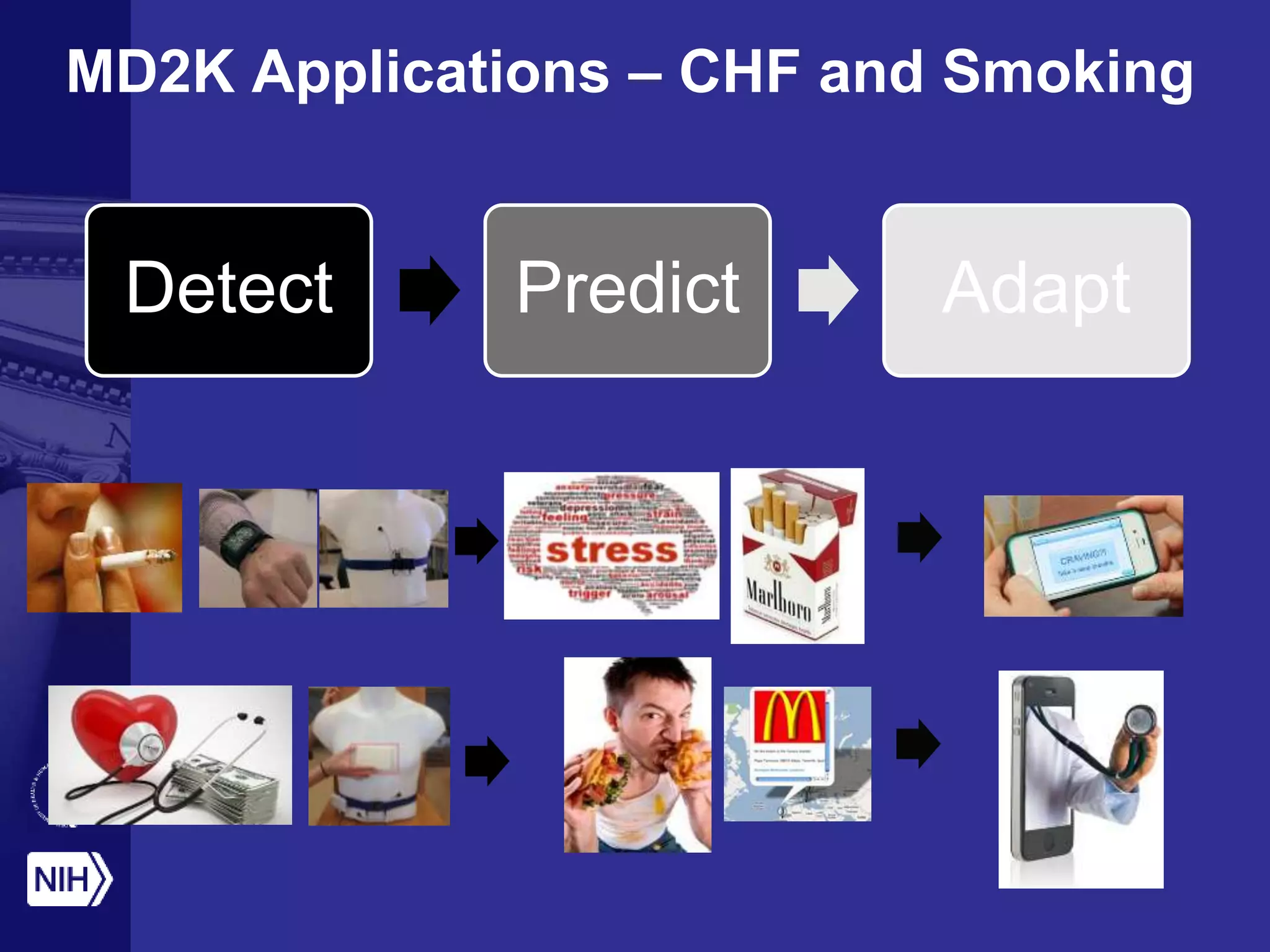 Detect Predict Adapt
MD2K Applications – CHF and Smoking
 