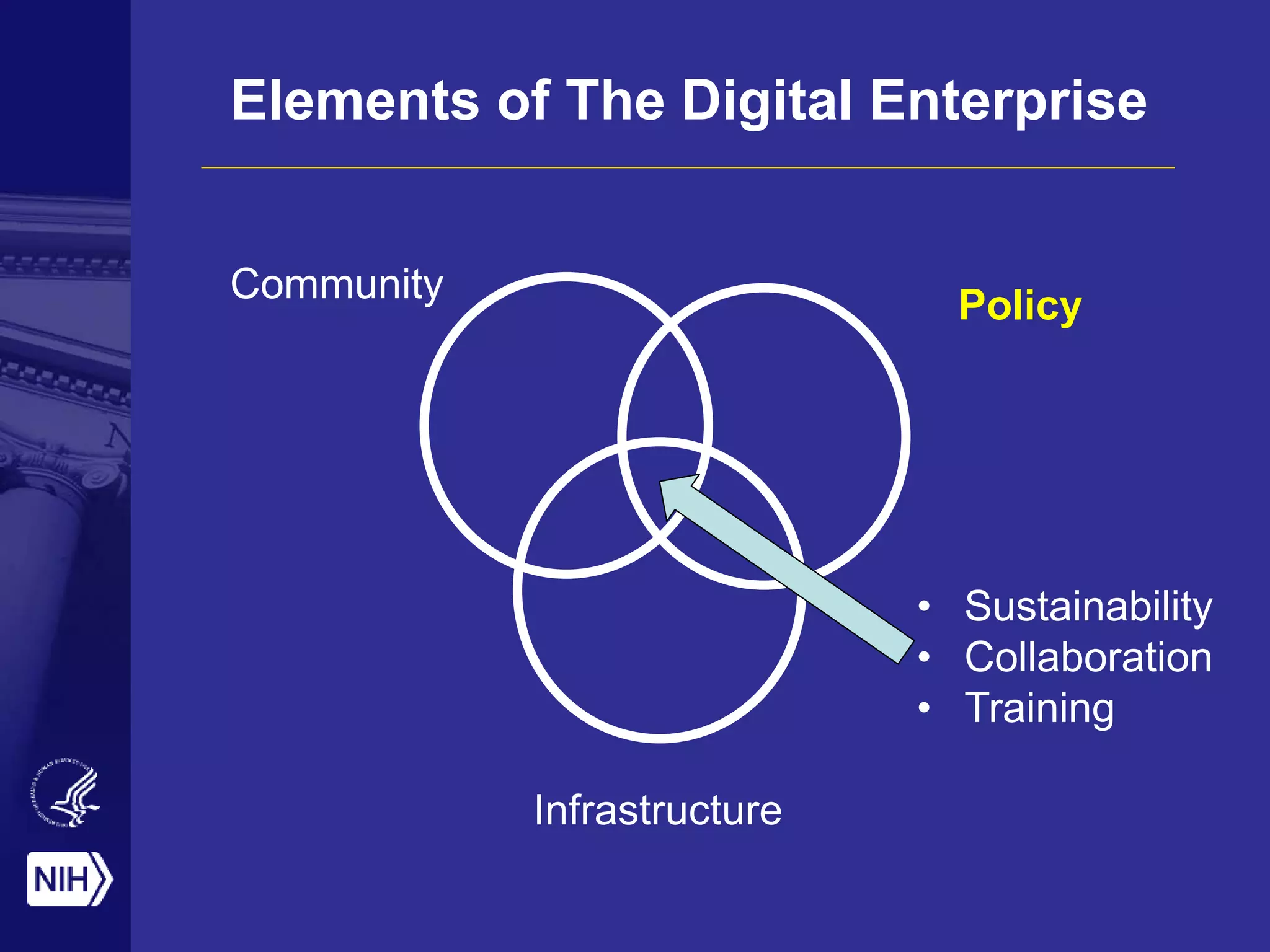 Elements of The Digital Enterprise
Community
Policy
Infrastructure
• Sustainability
• Collaboration
• Training
 