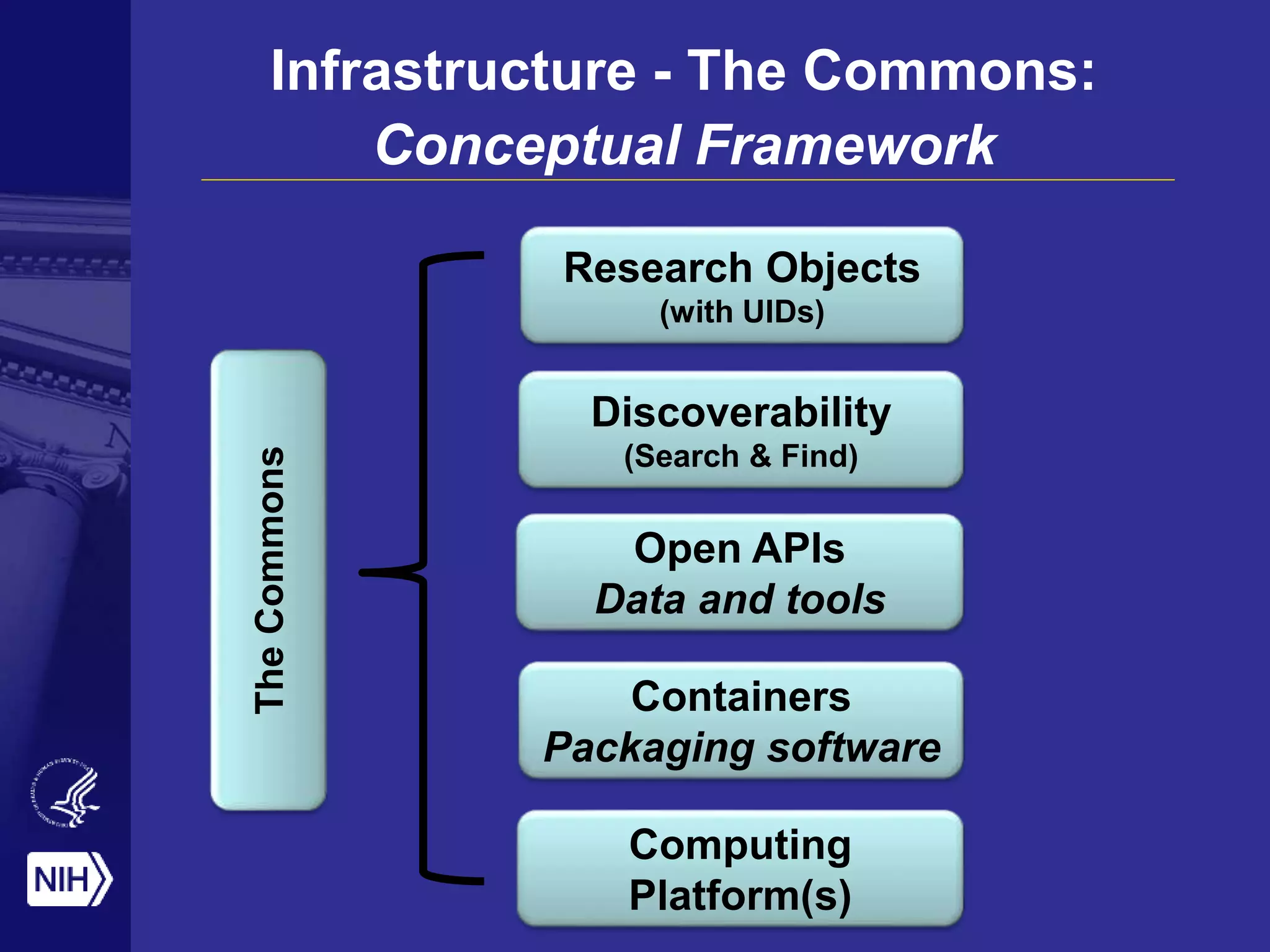 Infrastructure - The Commons:
Conceptual Framework
Research Objects
(with UIDs)
Discoverability
(Search & Find)
TheCommons
Open APIs
Data and tools
Computing
Platform(s)
Containers
Packaging software
 